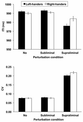 Motor Timing and Covariation with Time Perception: Investigating the Role of Handedness